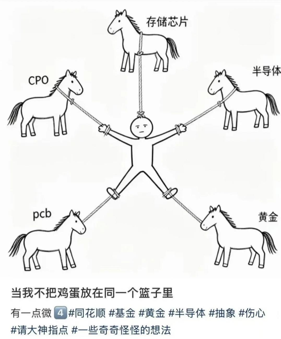 这个图寻有点意思[捂脸][捂脸]