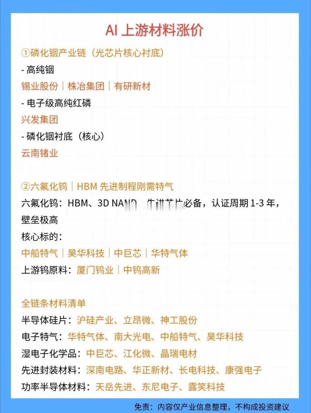 AI芯片材料涨价股票清单📊⚠️仅行业公开信息整理，不构成投资建议本轮涨价主要是