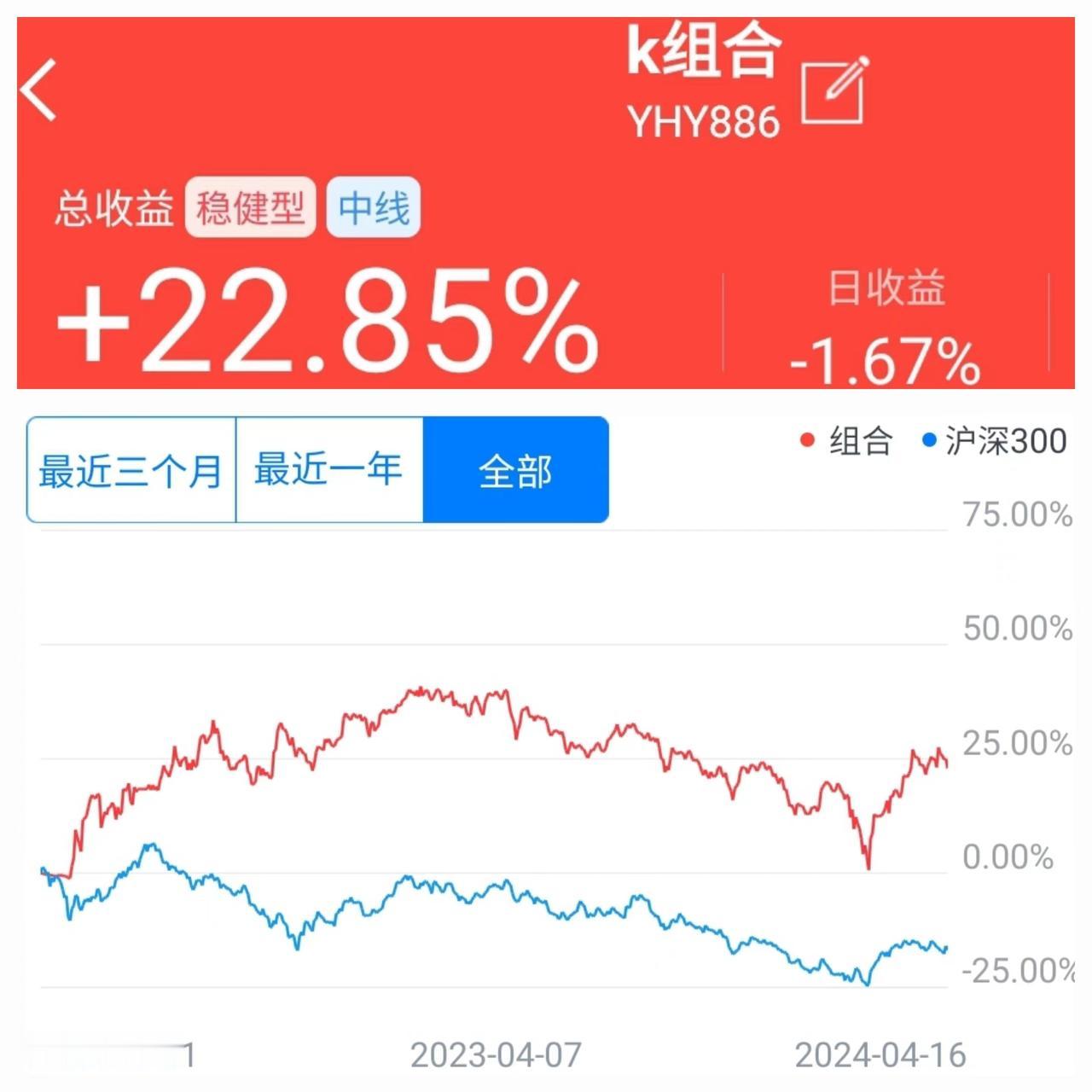 问君能有几多愁，恰似没买中石油。
问群还有几多愁，恰似满仓微盘股！
而我嘛，组合