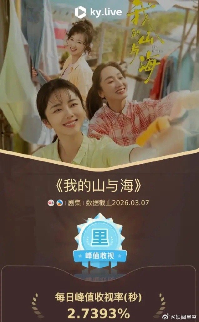 谭松韵《我的山与海》首播云合低开！云合占比不到2%，播放量200万，《我的山与海