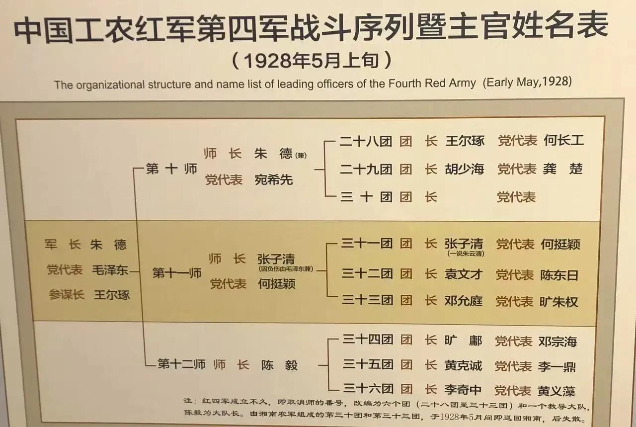红4军为何被称为“朱毛红军”，而不是“毛朱红军”？这主要还是因为朱老总当时担任的