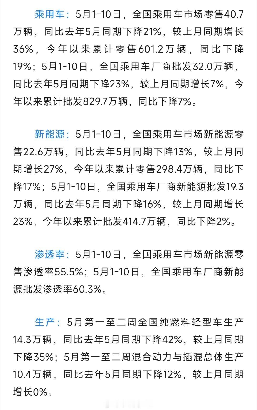 5月第一周全国乘用车市场日均零售3.1万辆，同比下降26%5月第二周全国乘用车市