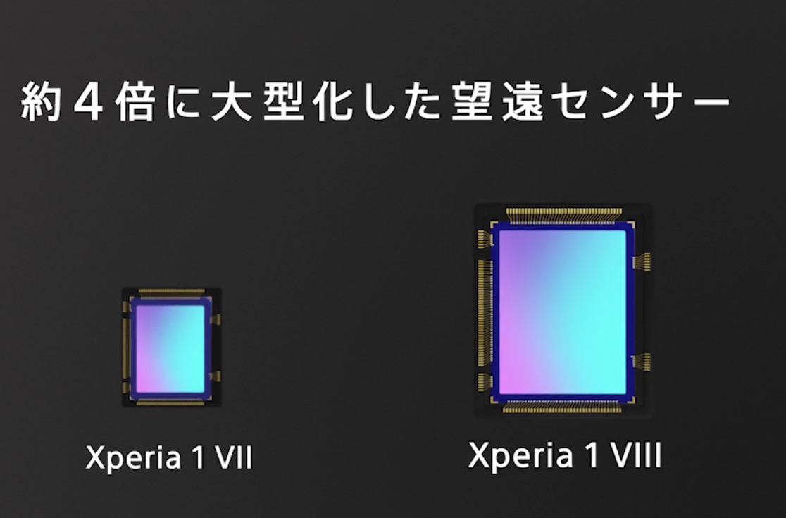 索尼在海外推出Xperia 1 VIII（Mark 8）外观变了，长焦也从小底+