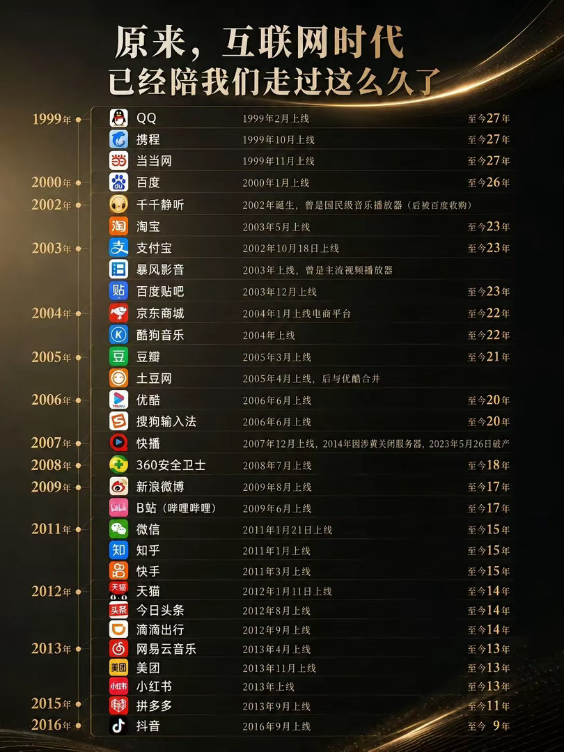 从出生到现在，很幸运见证了中国互联网从无到有，再到高速发展的阶段。 