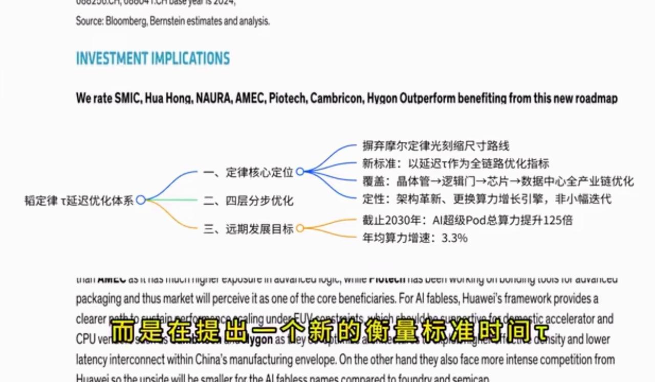 争争吵吵，伯恩斯坦解读韬定律，给出了专业解读。