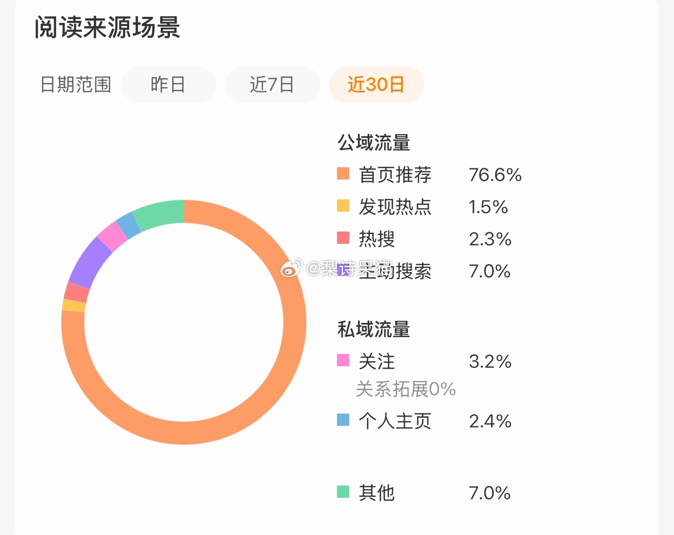 哎舍不得我tjt啊 我哭