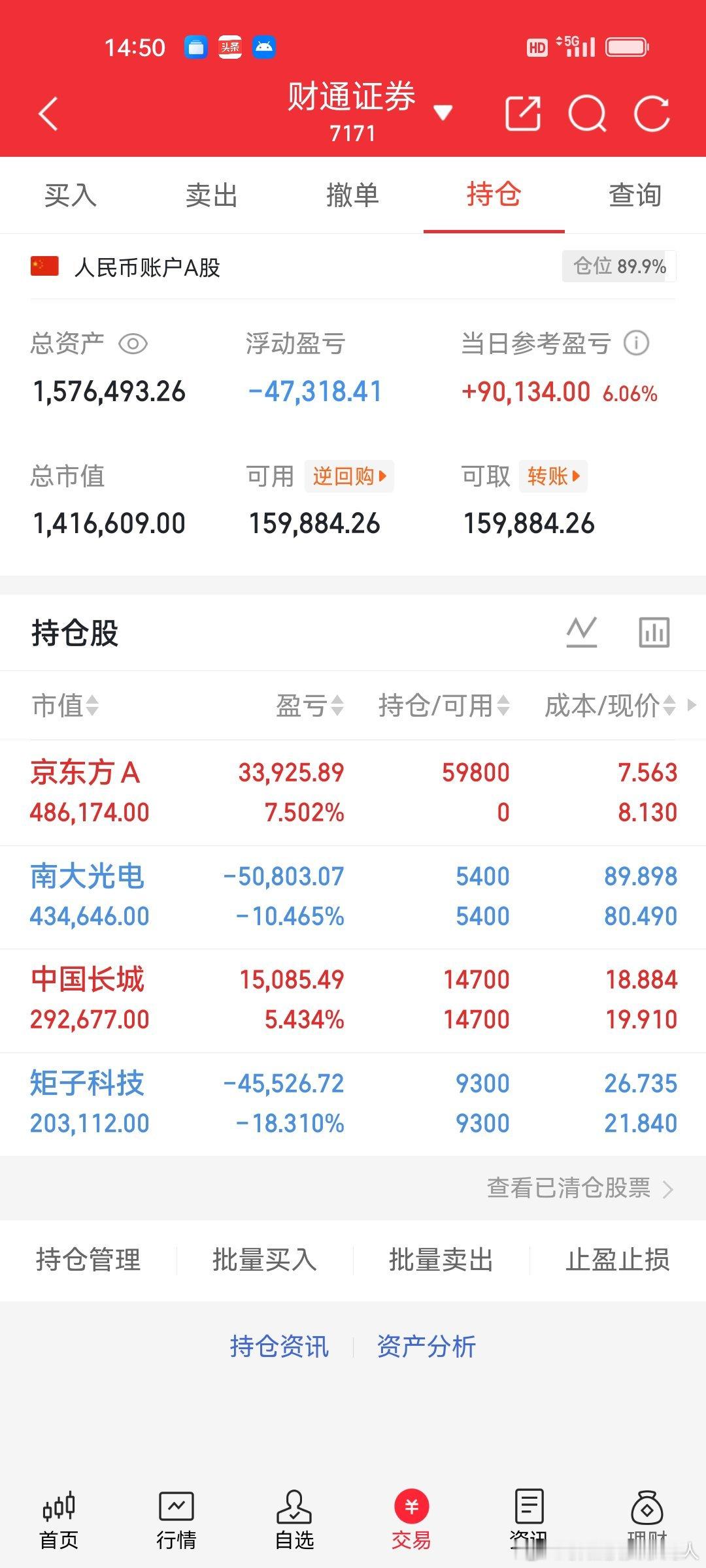 7.9 炒股养家记录继续拿着：矩子科技、南大光电京东方A持续高抛低吸滚动做T拿着