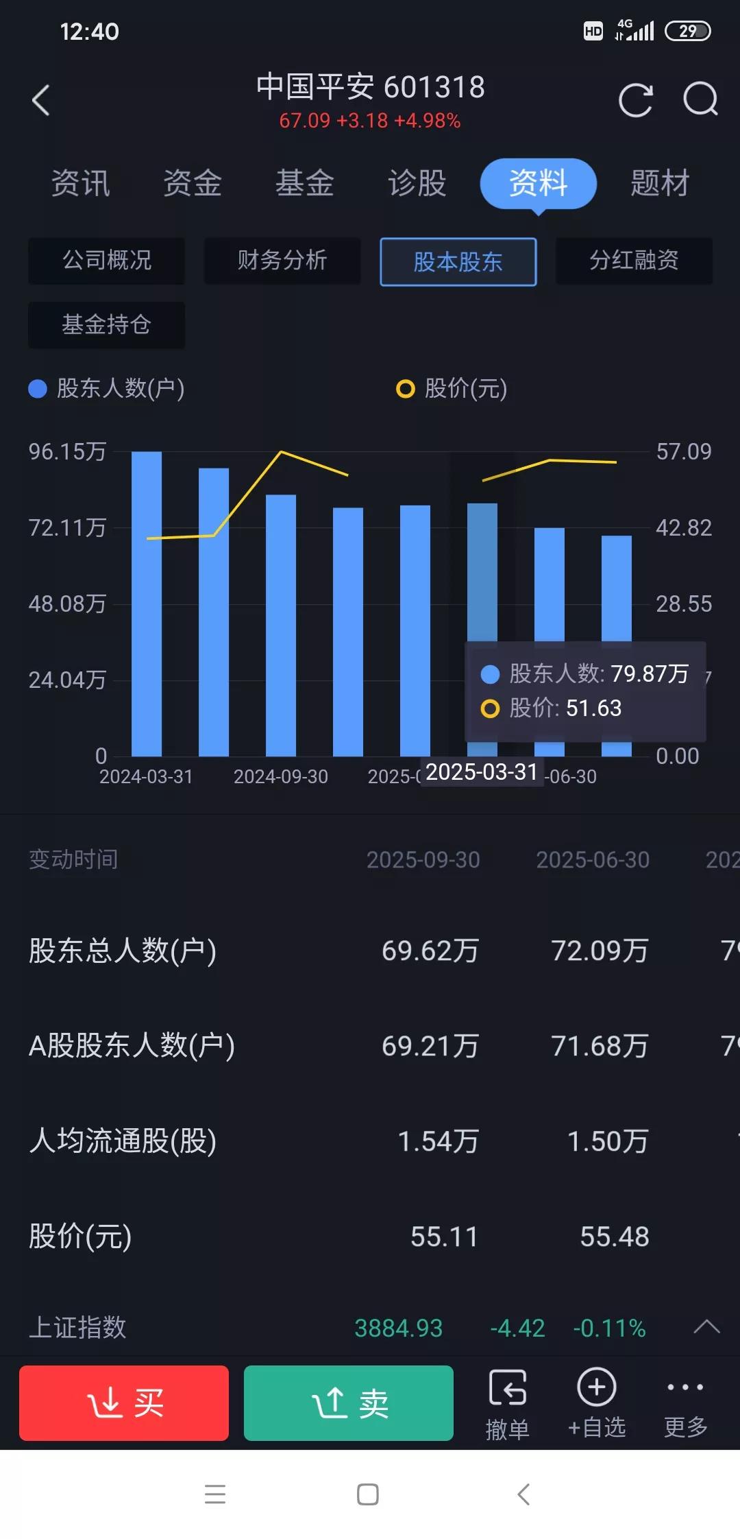 中国平安凭什么创四年新高?
今天中国平安A、H股股价双双强势上扬，均创2021年