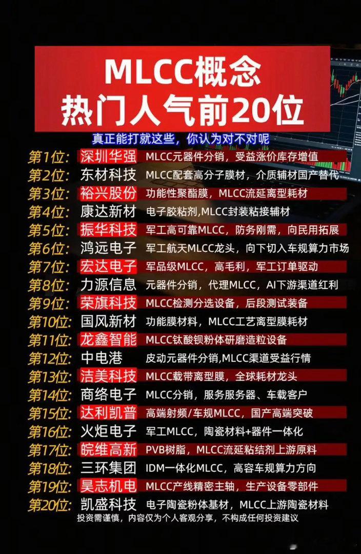 MLCC行情再度升温！这20只人气标的，谁才是真正龙头？作为电子行业用量最大的被