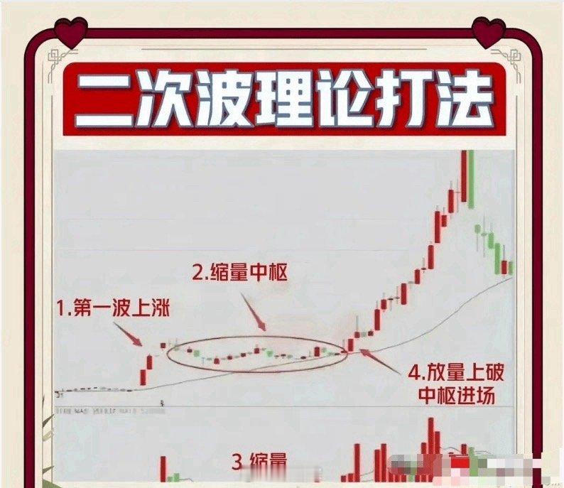 很早我就说了“慢牛”的特点：分化、轮动！没有方法要赚钱比较困难，不过呢，正因为它