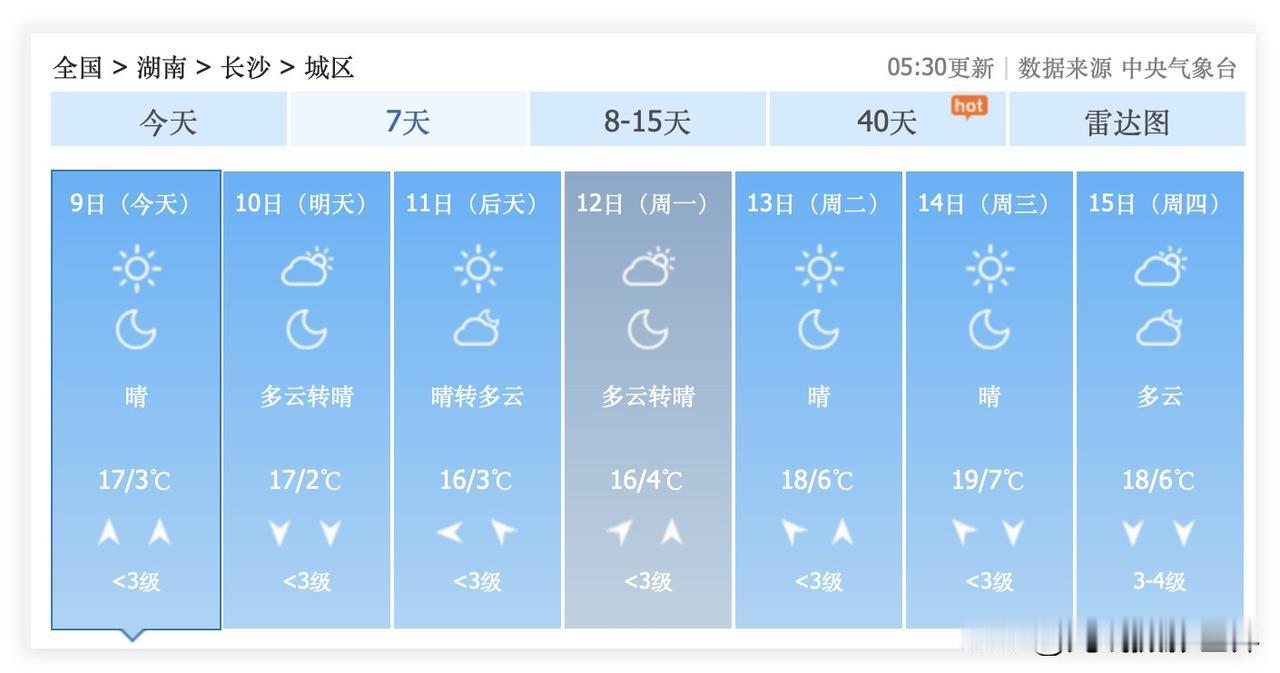 20度的暖冬，即将笼罩湖南省长沙市！1月9日到19日，长沙市，非常温暖，妥妥的暖