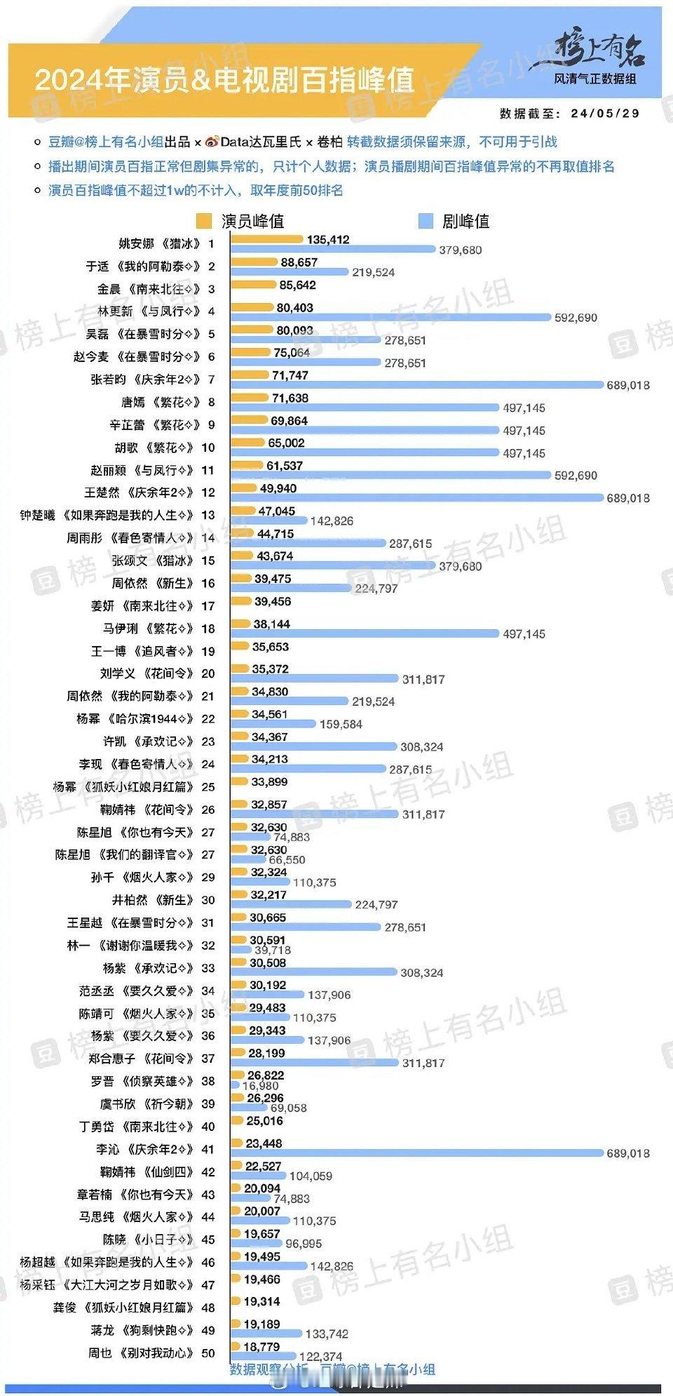 退水后的百指有些人有点意外！！！ ​​​
