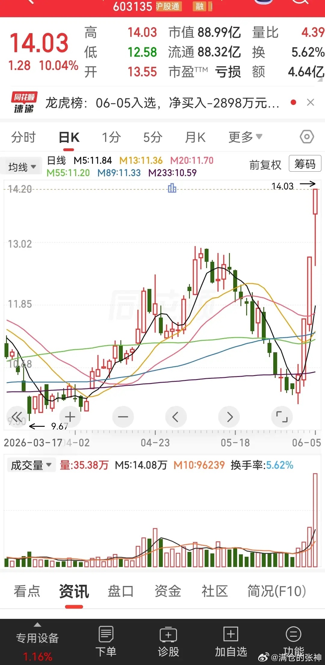 手上已经有了24亿的订单，海外的订单超过10亿，是现在公司手上最大的本钱。202