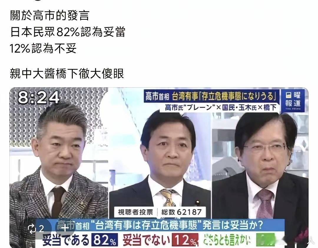 日本人82%支持日本首相高市早苗要干预台海危机的错误危险言论，结果湾湾伪军组织青