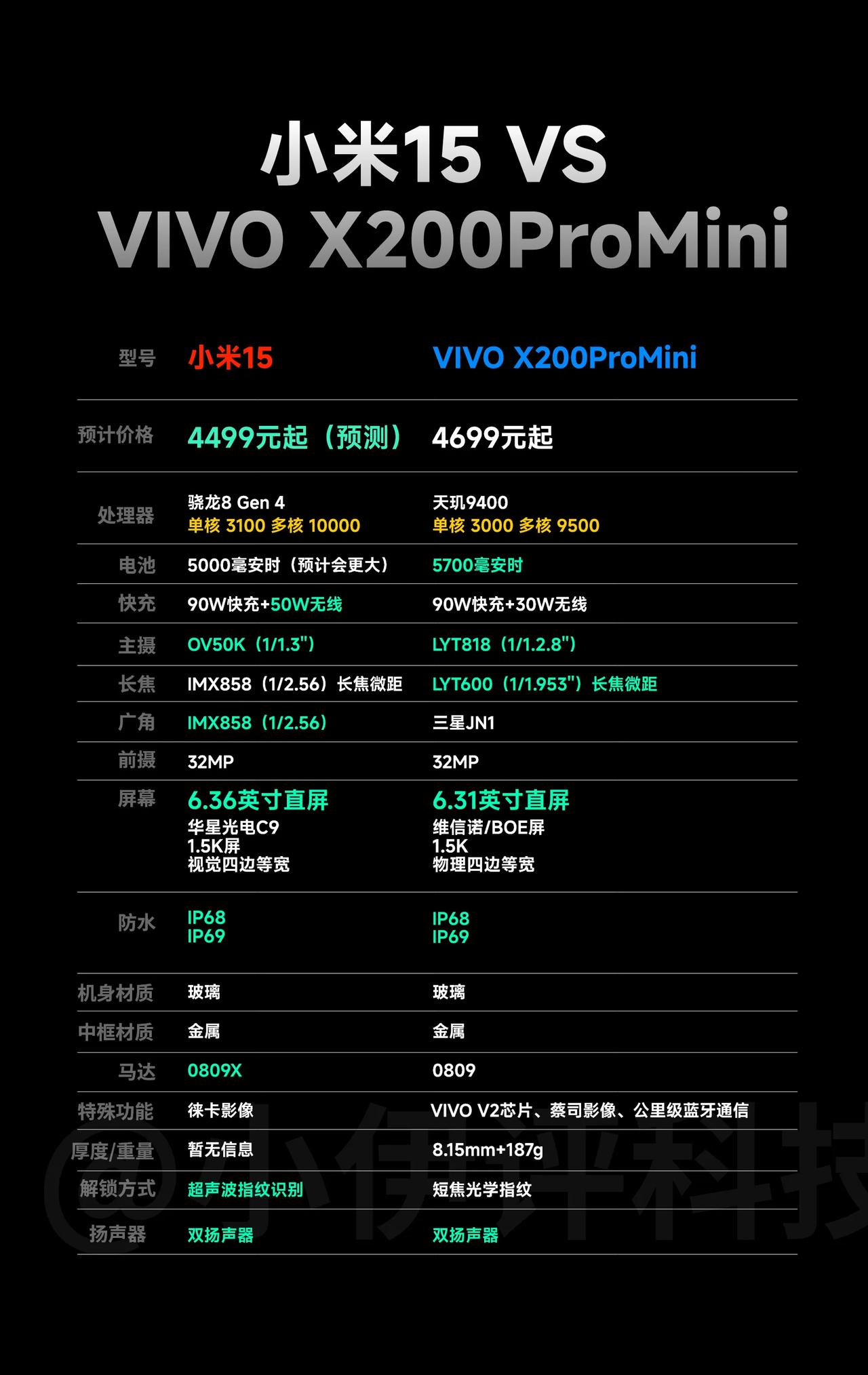 小米15和VIVOX200ProMini前瞻对比，小米15的配置基本上很准确了（