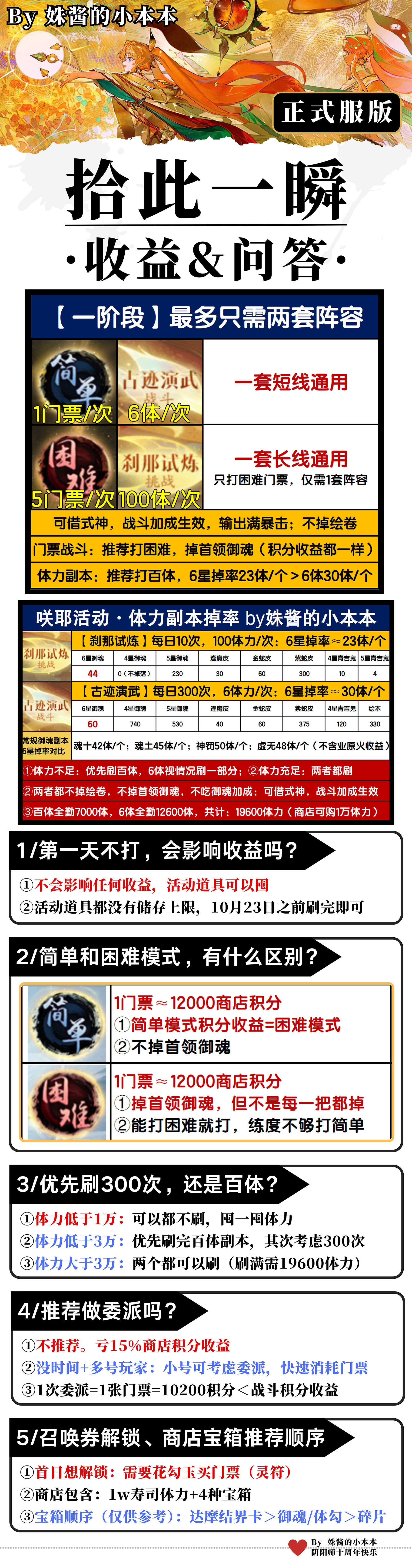【咲耶活动】拾此一瞬图文②：短线+长线，通用阵容码！收益篇：图文网页链接、视频网