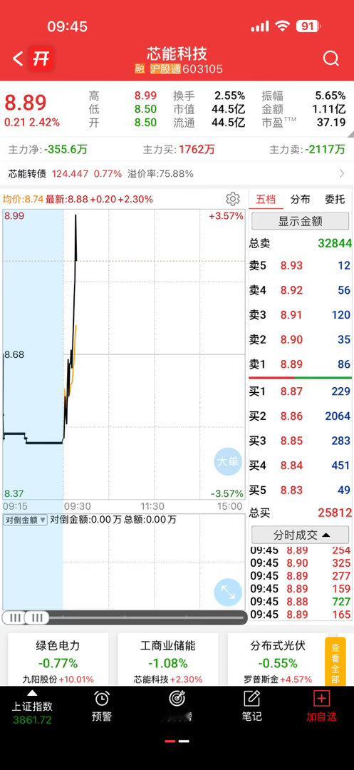 低位启动的电力小票，你们喜欢吗？ ​​​