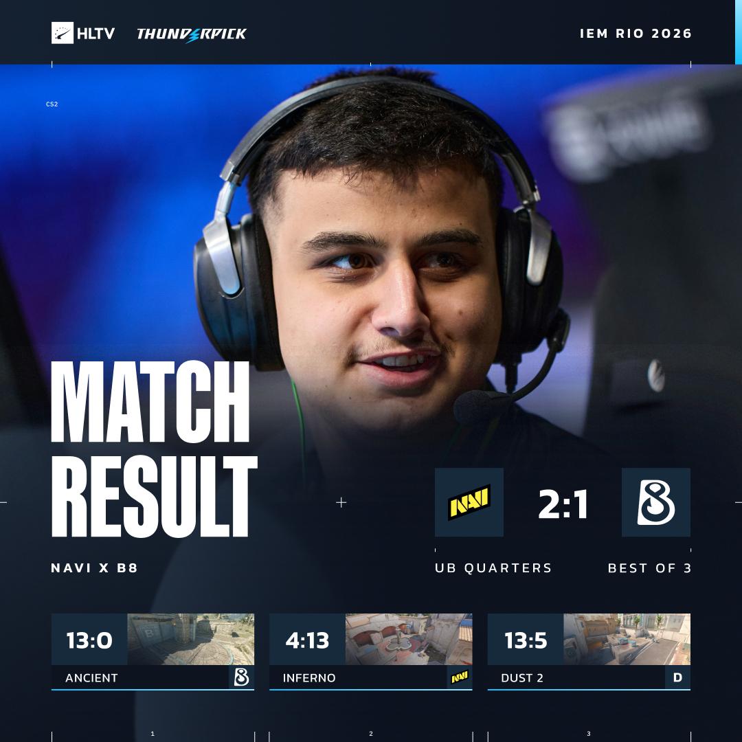 NaVi 2-1 B8：打满三图互相暴打！NaVi力克B8