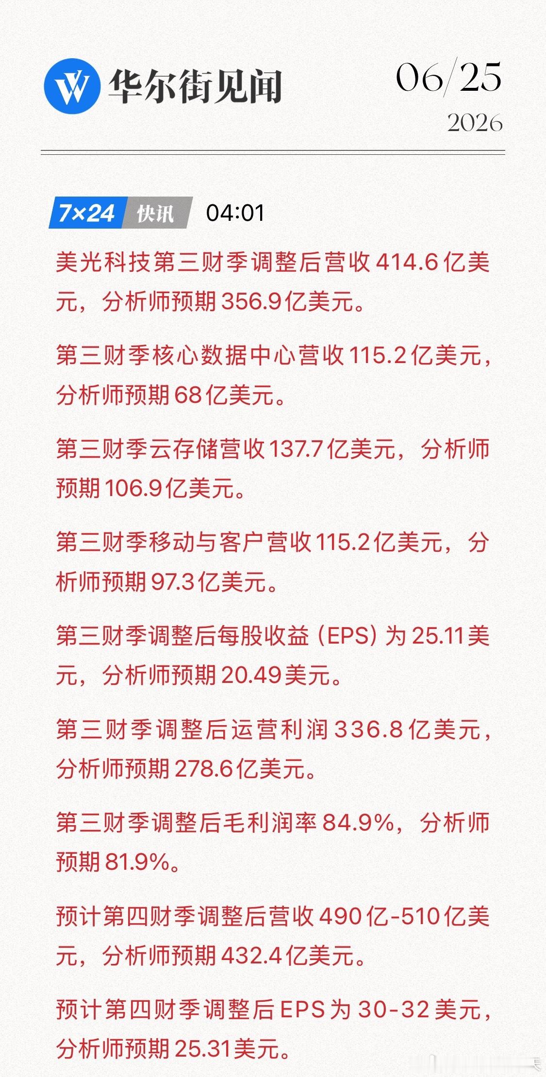 美光科技财报美光科技第三财季调整后营收414.6亿美元，分析师预期356.9亿美