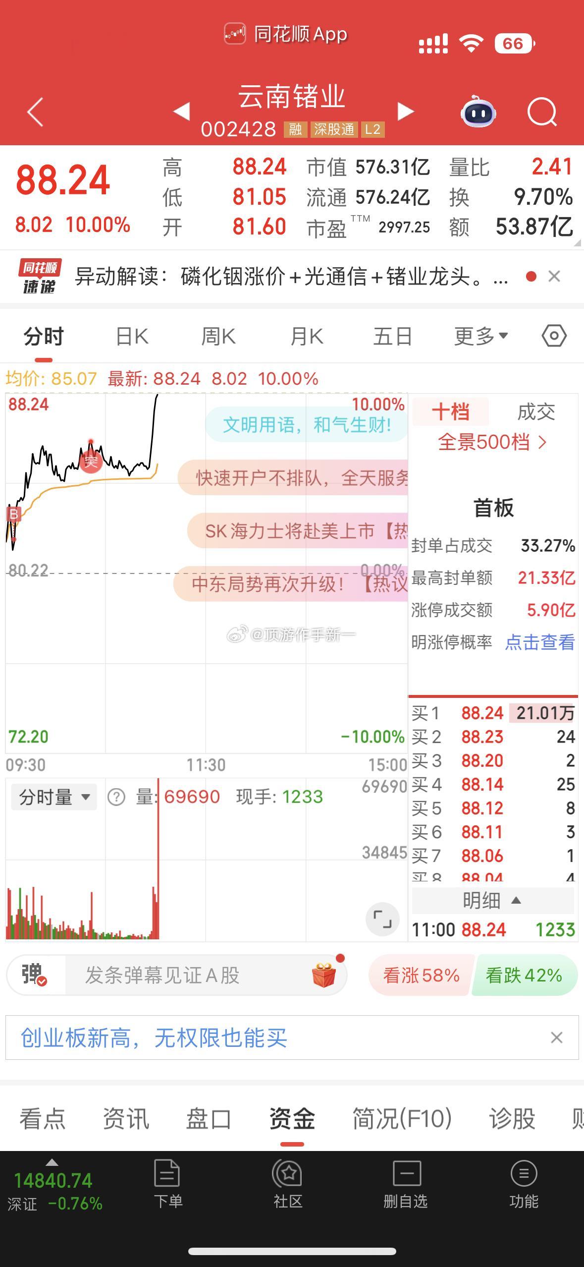 市场起起伏伏，守好仓位，平常心对待