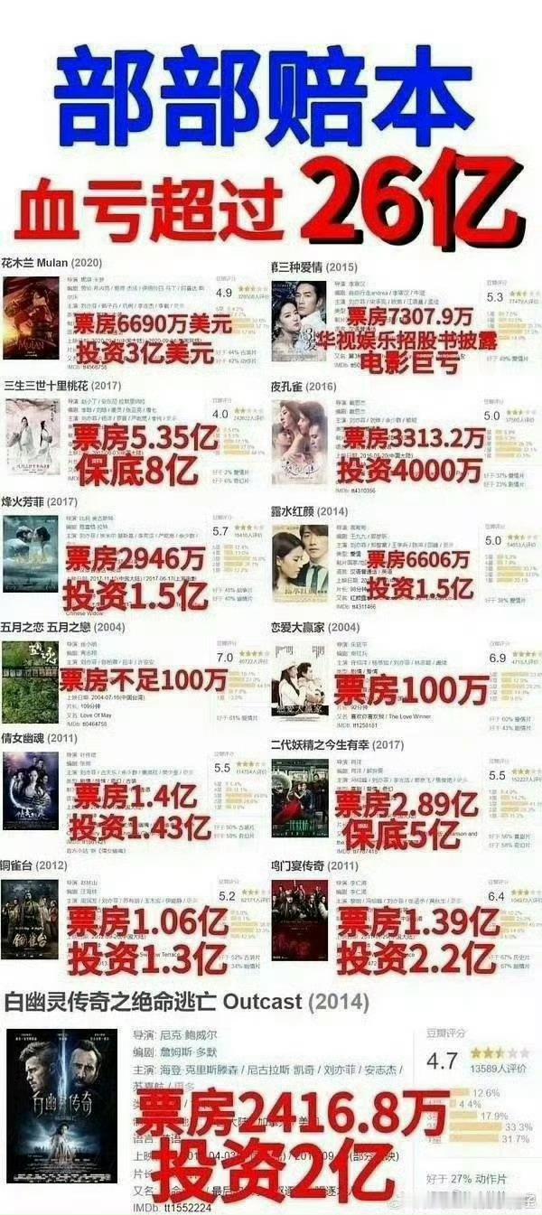 刘亦菲这是怎么回事 果然不能请美国人 