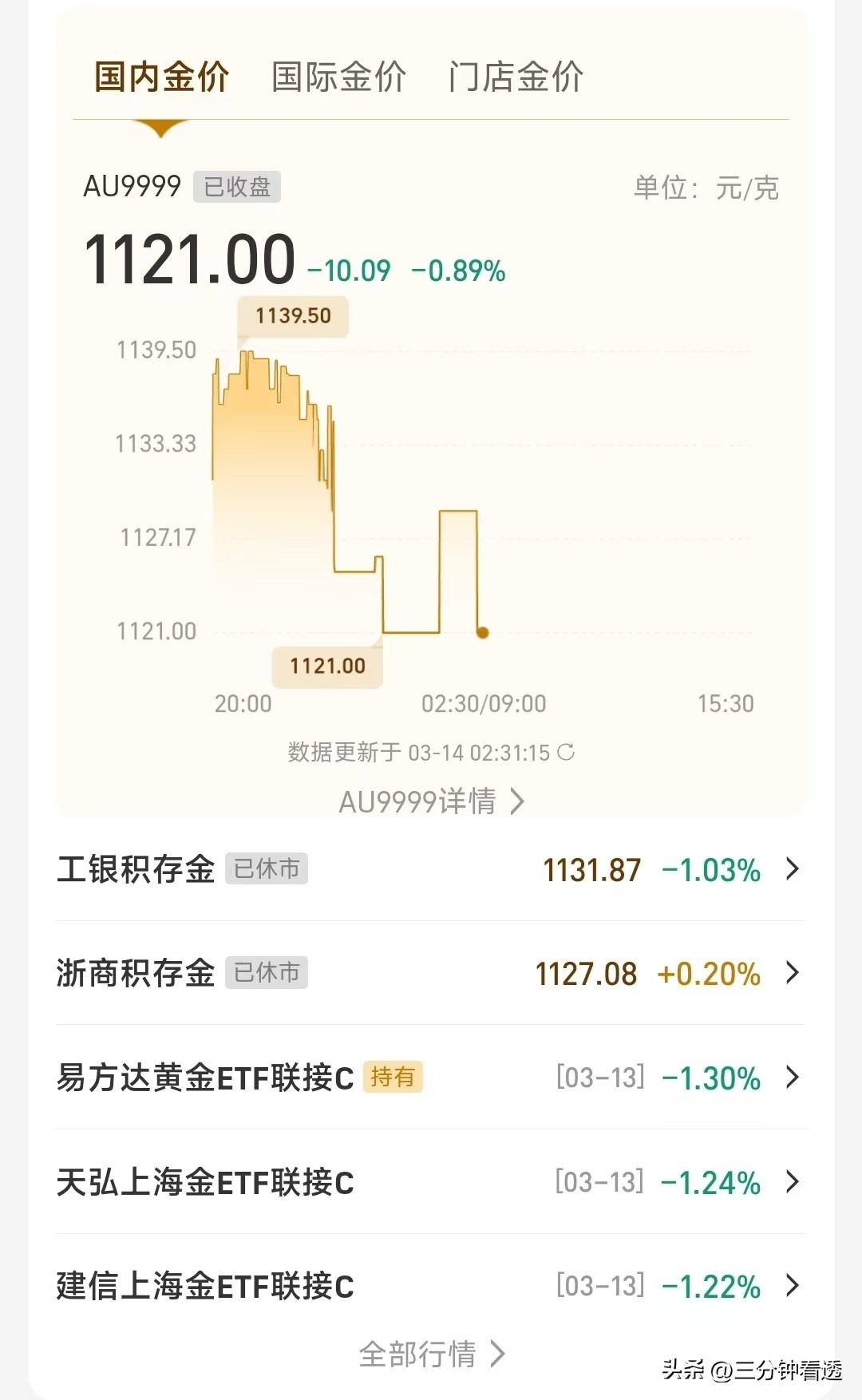 真的是一觉醒来，有些​人的天塌了！最近这​金价​走势，简直像​坐过山车，昨天还喜