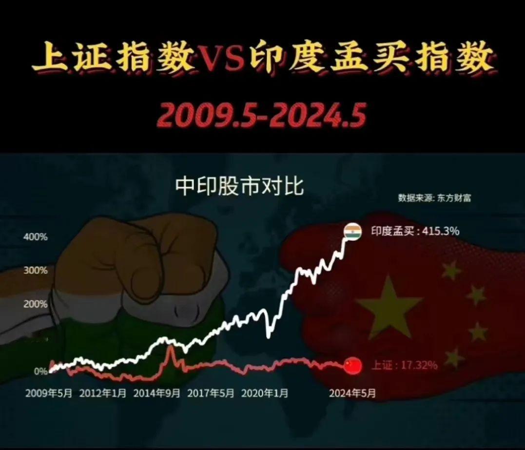 今天朋友发给我两张图，分别是A股和美股，A股和印度股市的对比，问我是什么感受？作