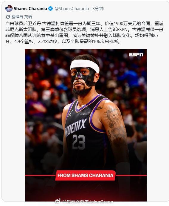 古德温3年1900万美元留守太阳！好胜哥肯定是物有所值的，就是他和吉莱斯皮的续约