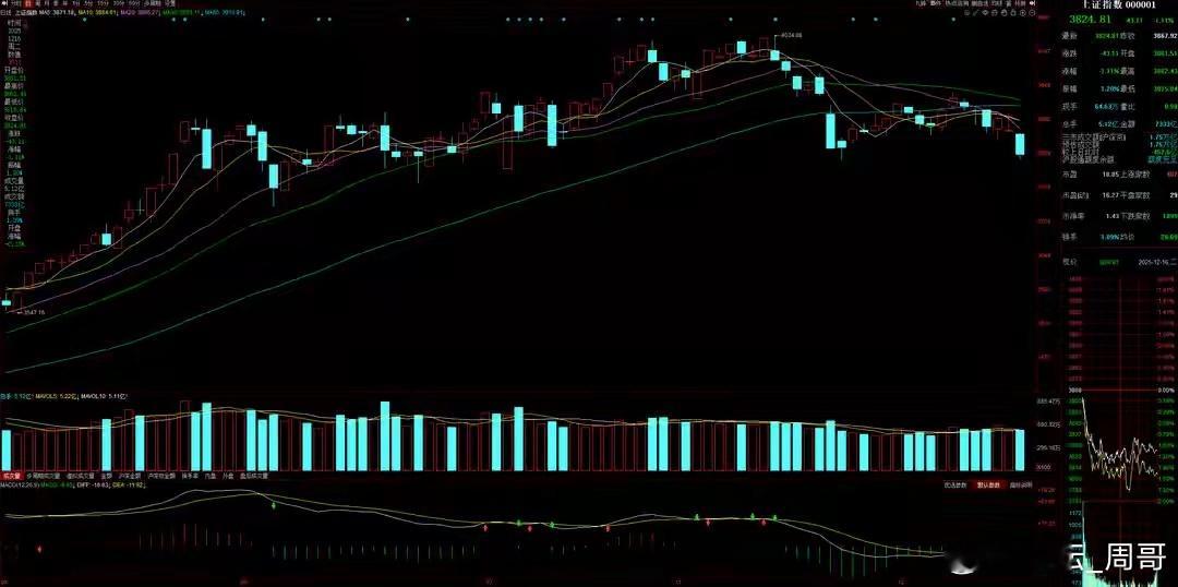 专注A股市场每日实战操作，让散户投资不迷路！如果你不是长线投资者，想在A股市场中