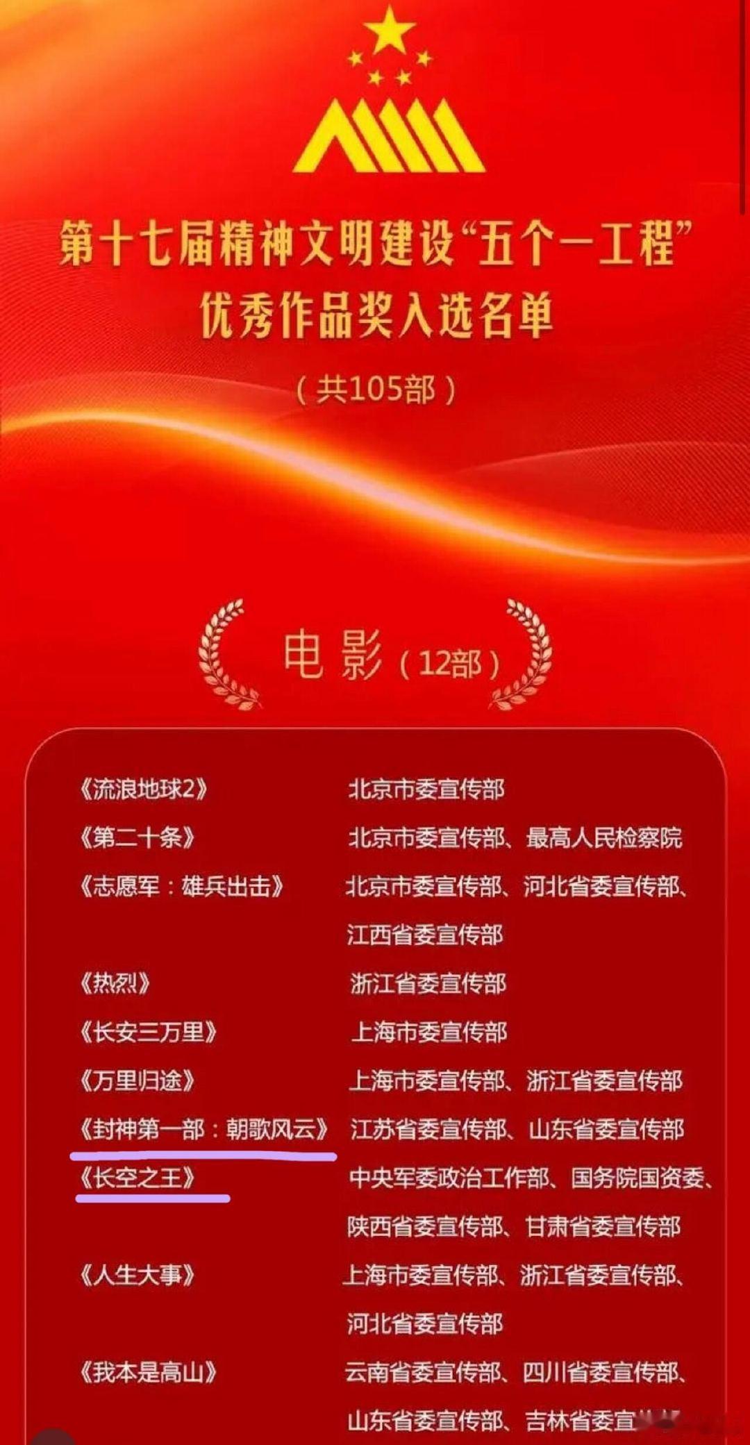 于适多部作品入围五个一工程奖 于适太给粉丝长脸了，希望这次能拿好多个奖吧！ 