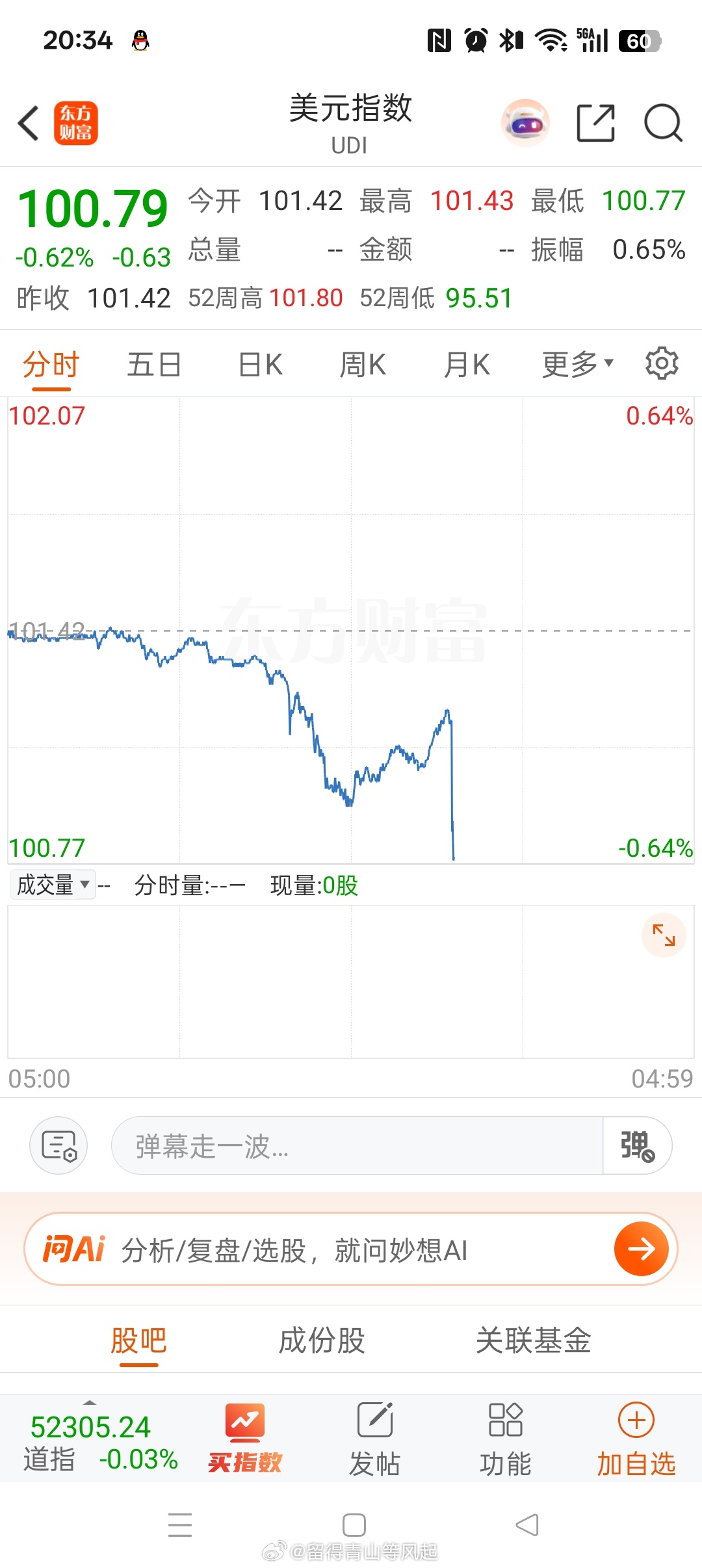 美国6月非农就业人数增加5.7万人，预估为增加11.3万人，前值为增加17.2万