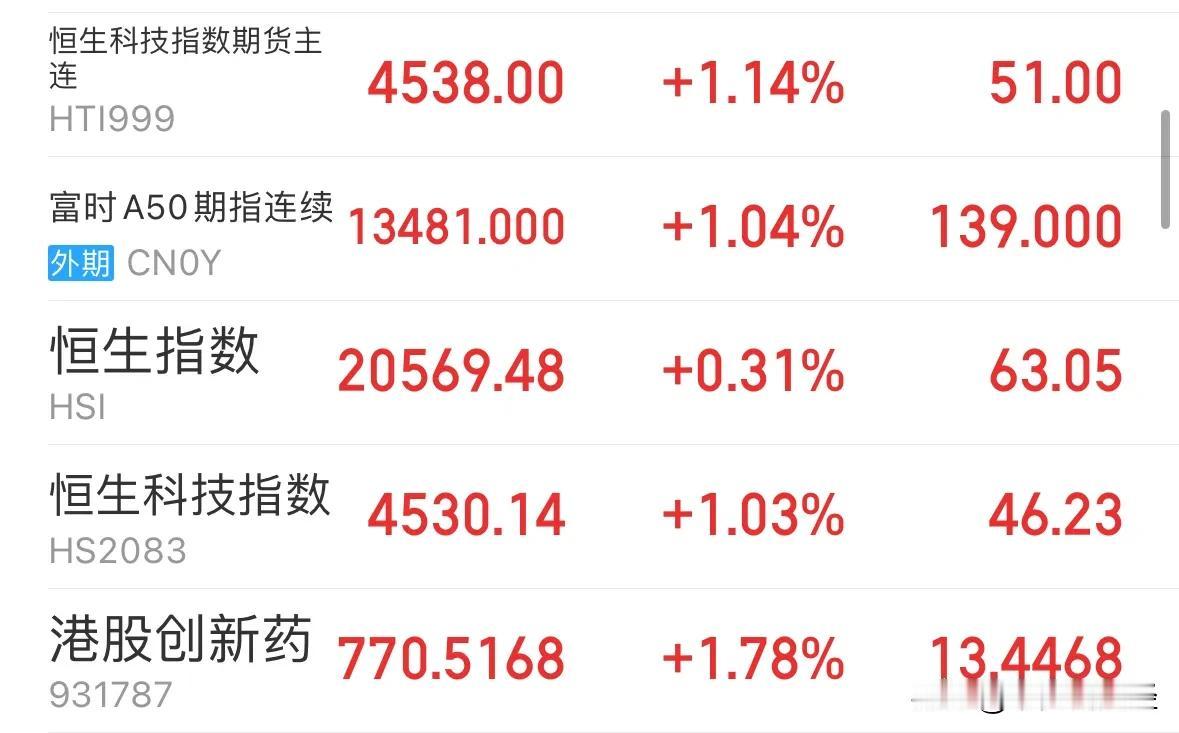 今天A股为何大涨？收复3300点188股涨停周二继续看震荡行情：A股今天指数大涨