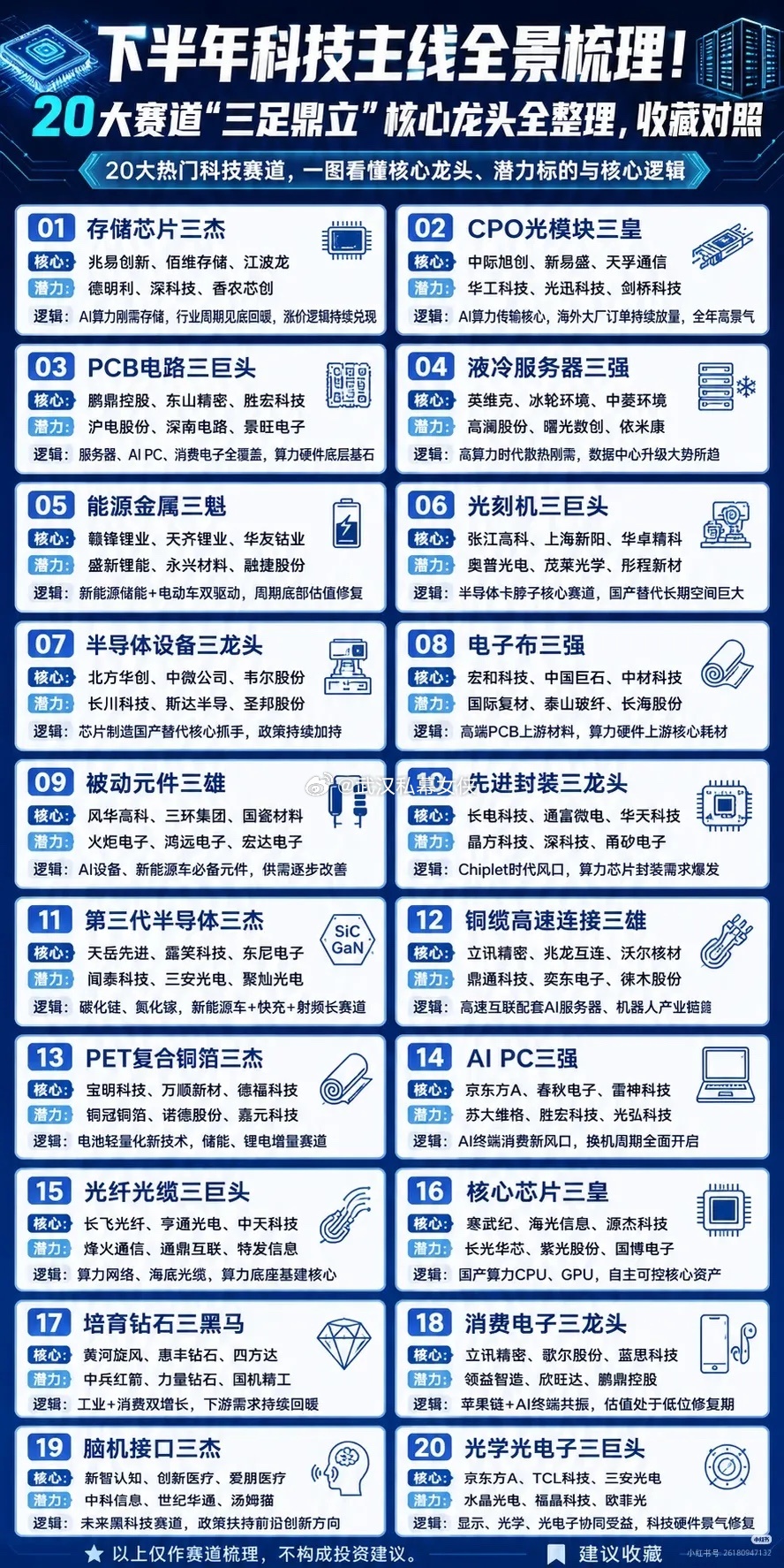下半年科技行情定局，20条黄金赛道梳理完毕市场资金已经完成方向抉择，下半年行情的