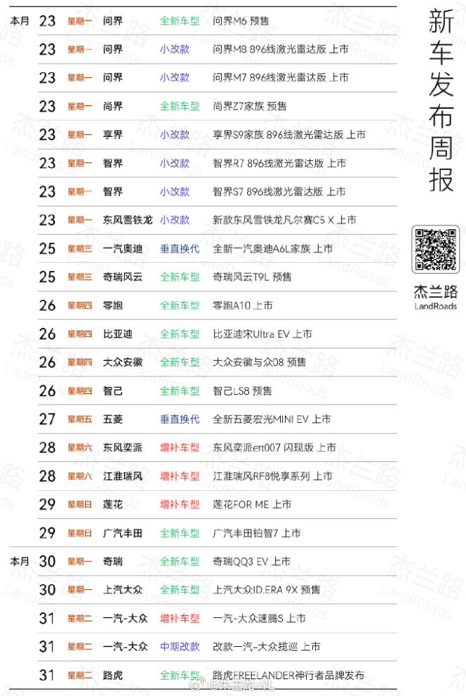 激情燃烧的发车月末，一季度收尾为下个月做准备油价暴涨是东风，当然华为这波有霸屏的