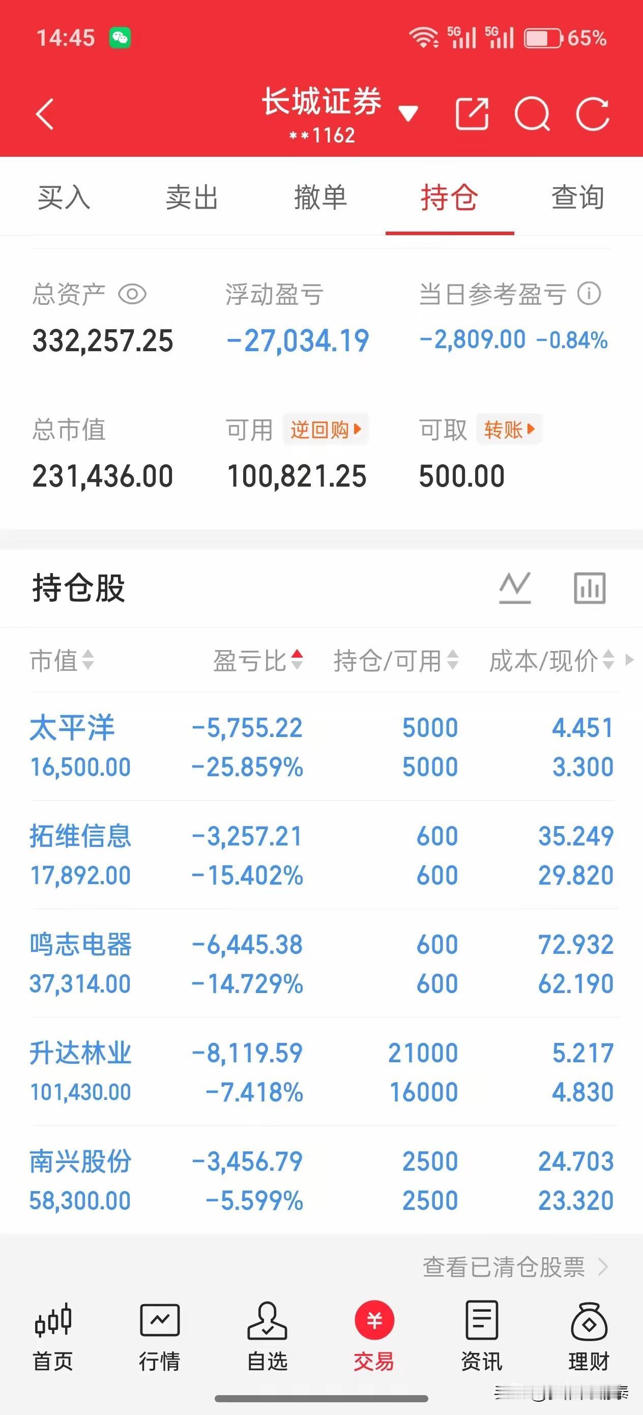 轻信“倒车接人”被深度套牢！股评洗脑挖坑，散户接走主力全部筹码
 
翻看这份持仓
