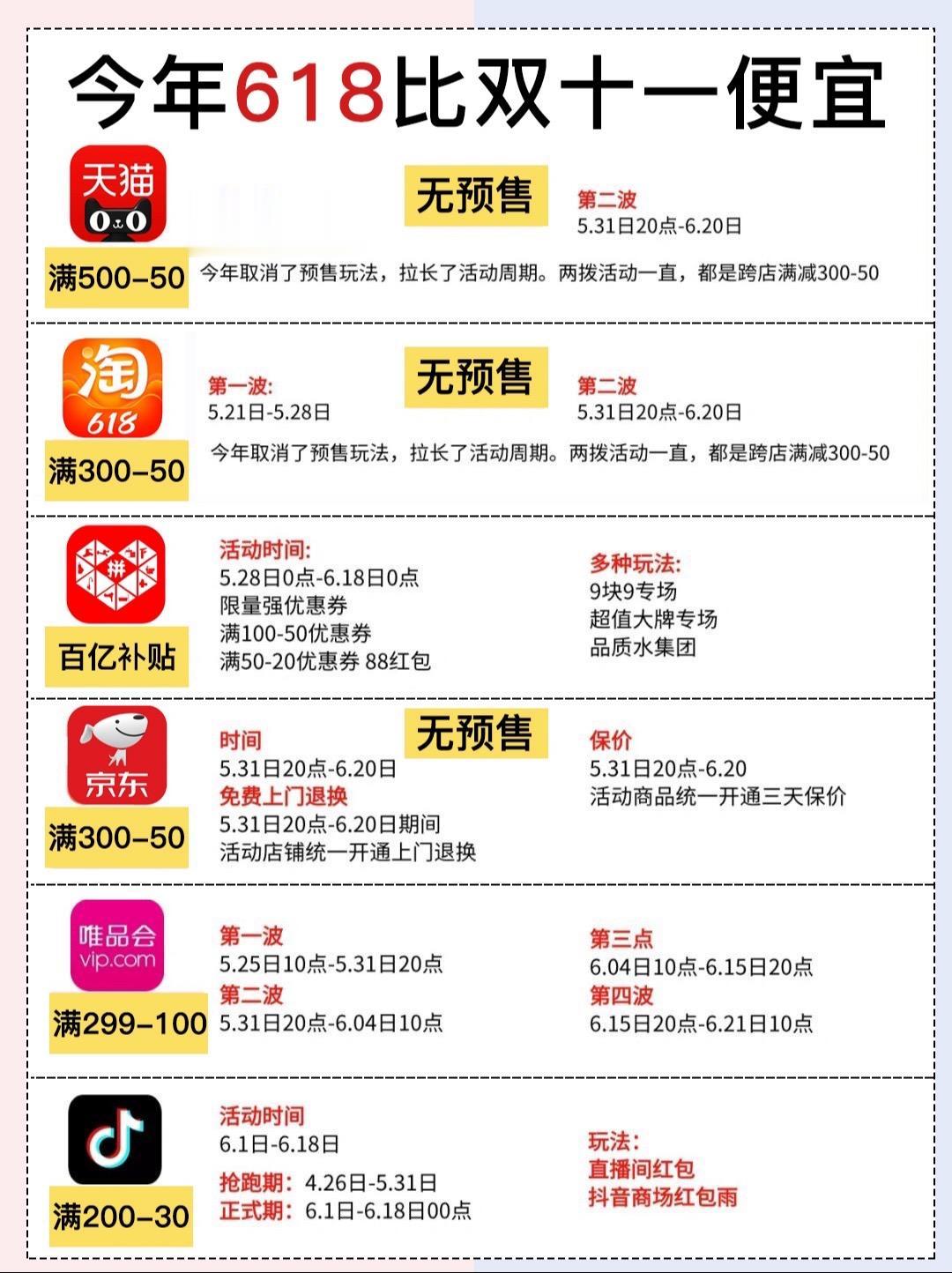 618买家电一定要提前做好功课🔥。