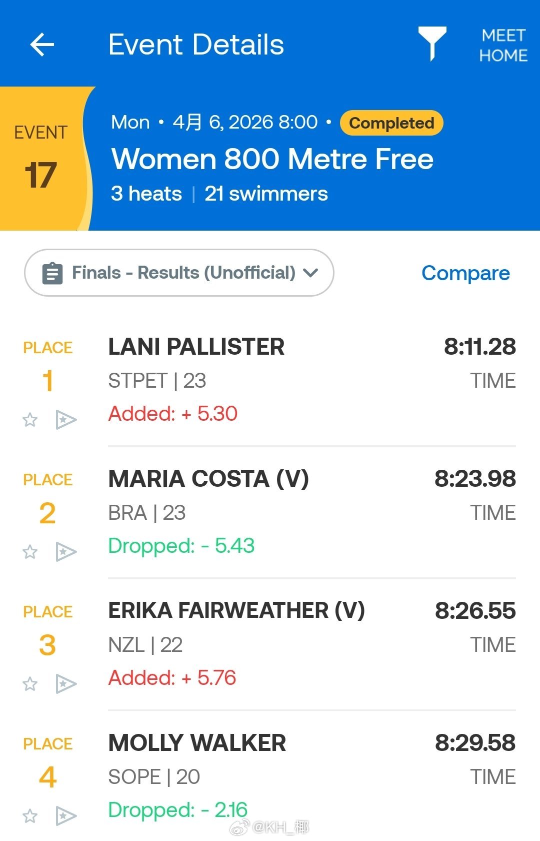 澳大利亚游泳公开赛 女800自快组决赛Pallister 8:11.28🇧🇷