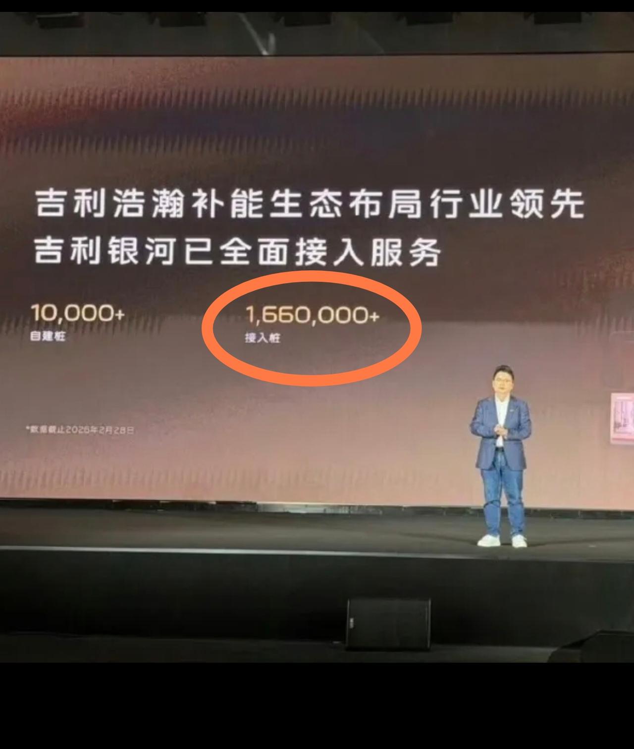 吉利这意思是有166万根充电桩给它们家车充过电吧？但吉利PPT写的是它们家接入了