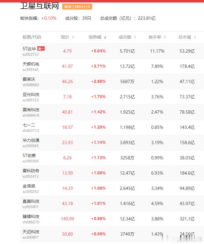 a股卫星互联网 全国卫星互联网系统与服务标准化技术委员会获批成立北斗星通  硕贝