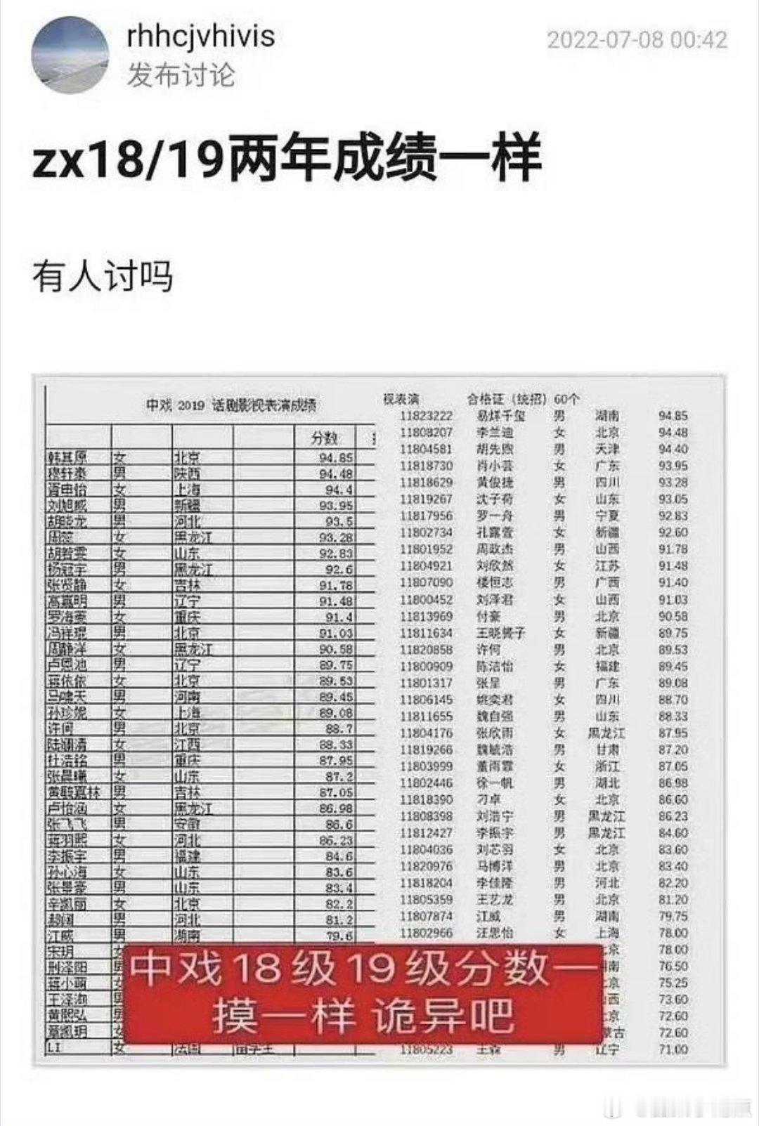 中戏1.8级和1.9级的前三十一大半的分数一样？这是干什么？对比前后几年都不大一