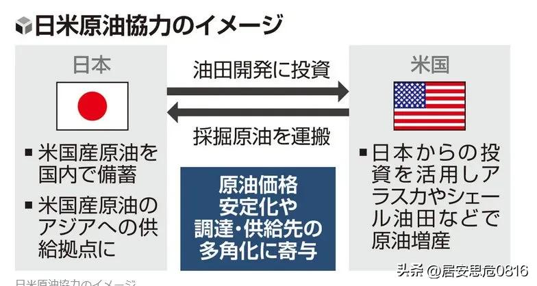日本高市政权刚刚和川普政府签下了一份能源生死契。
日美“共同备蓄”协议正式达成。