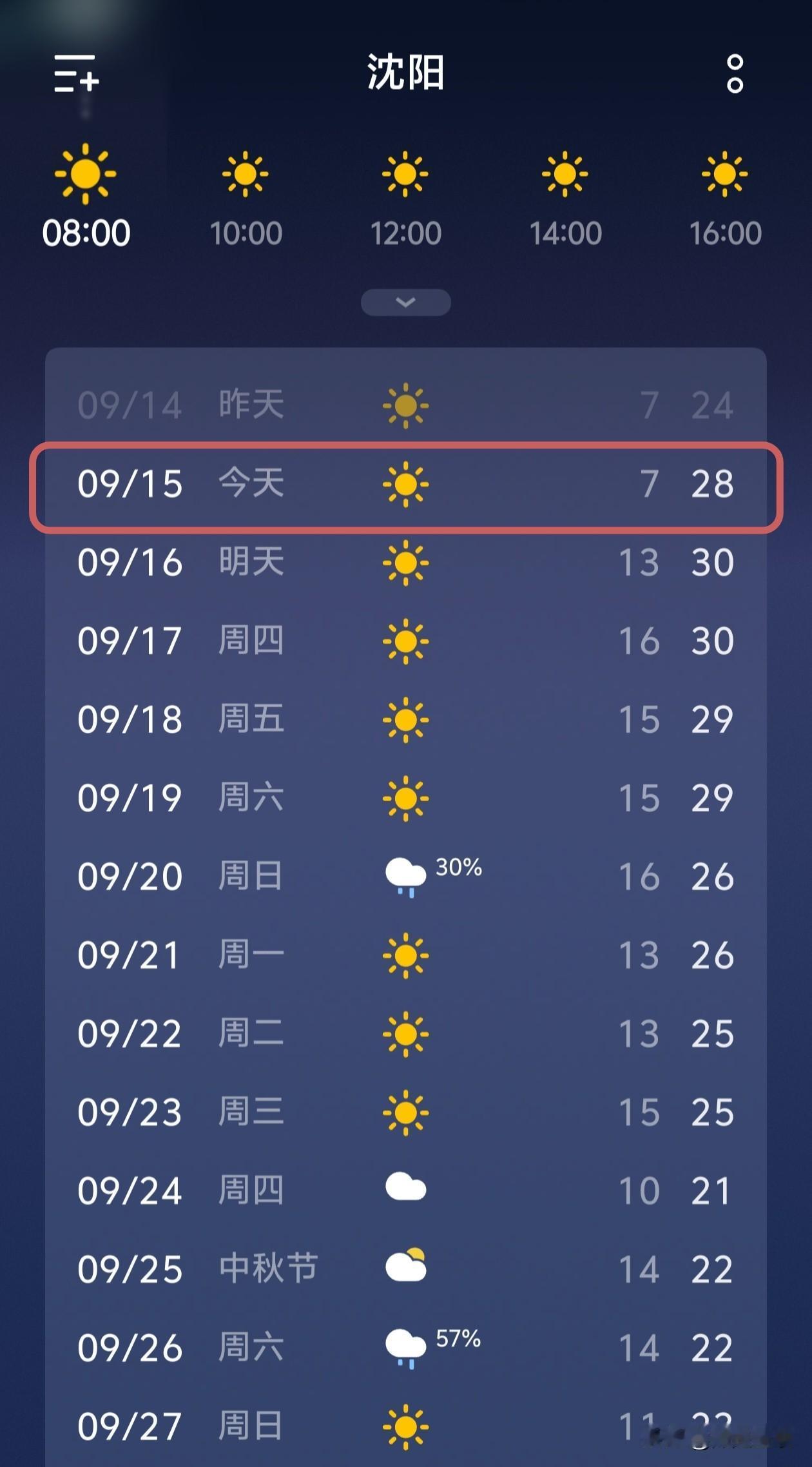 沈阳天气播报：一早一晚非常凉，白天依旧暖洋洋…
 
今天是9月15号，沈阳最低气