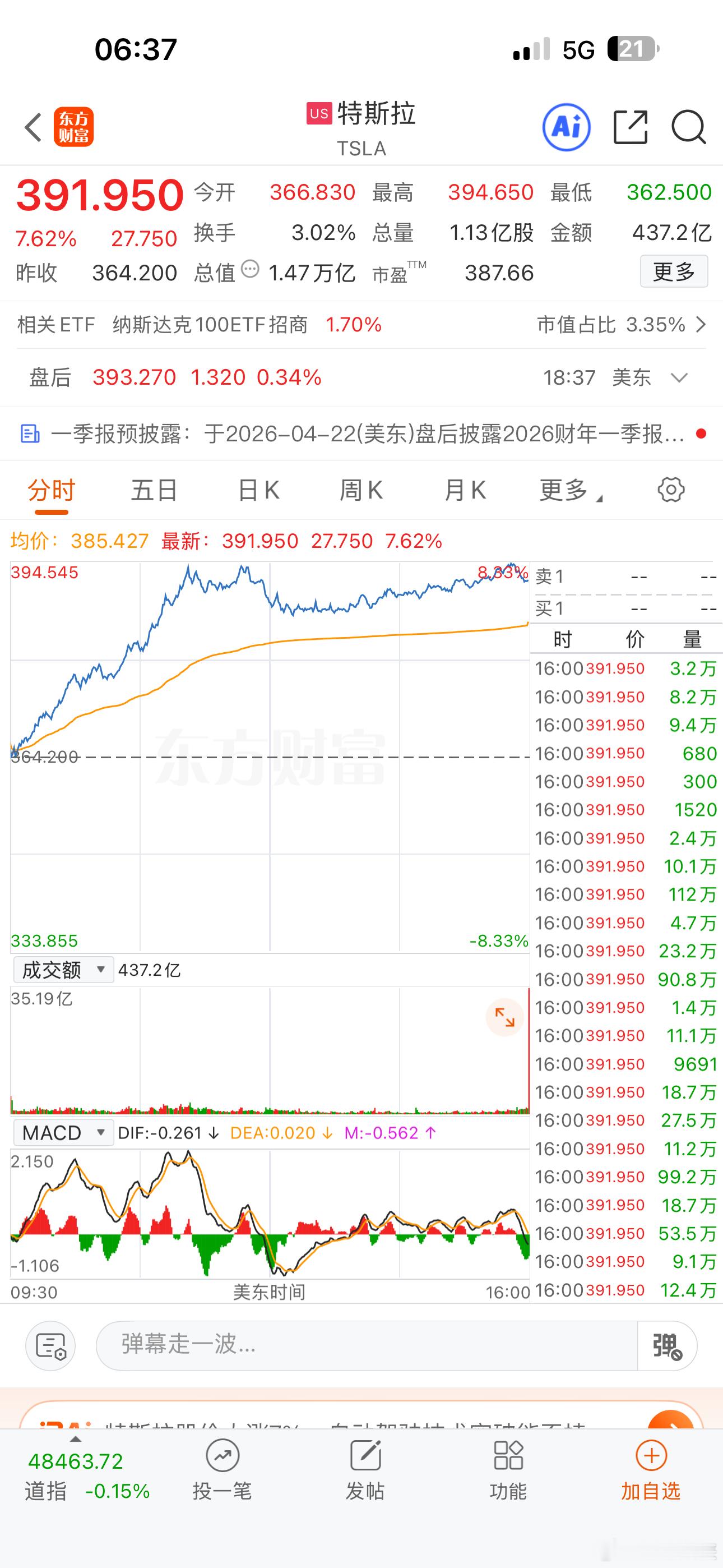 特斯拉大涨！今天可以涨人形机器人，无人驾驶，商业航天这些特斯拉概念了 