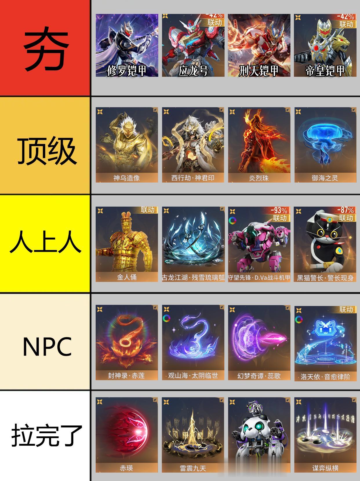 永劫S12新赛季奥义皮肤从夯到拉排行。