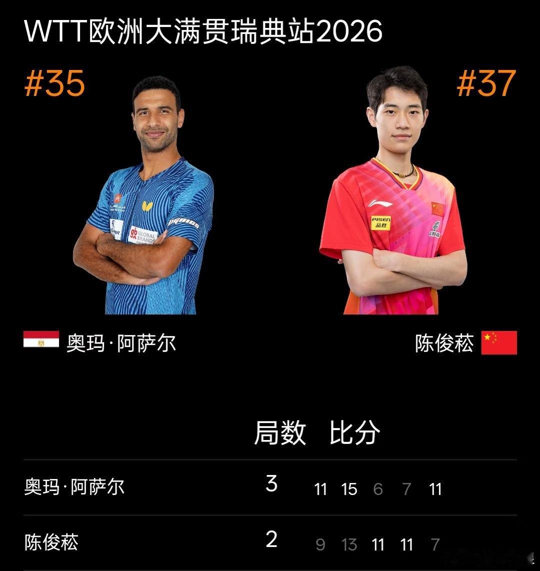 2026瑞典大满贯1/32赛赛果：林诗栋3-1陈垣宇，陈熠3-0池旼亨，陈俊菘2