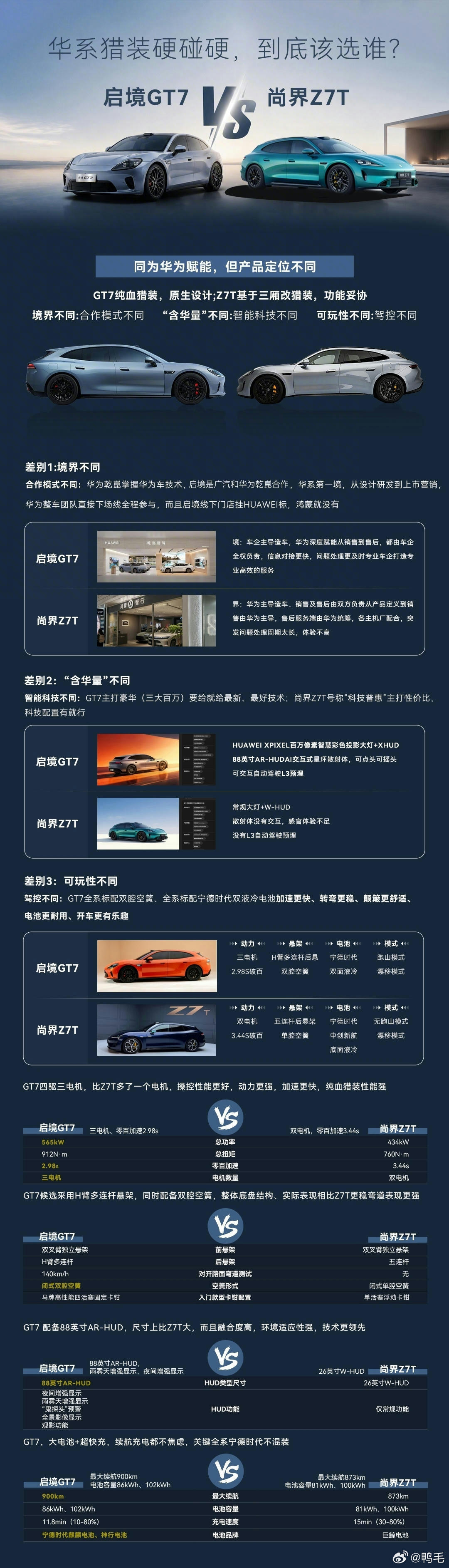 启境GT7和尚界Z7T对比起来了……“攘外必先安内”？