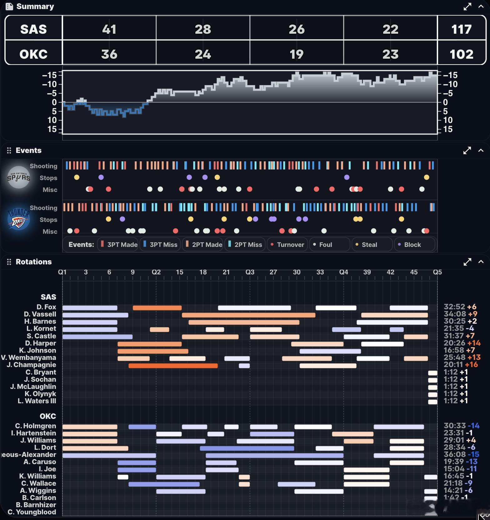 马刺vs雷霆全场 