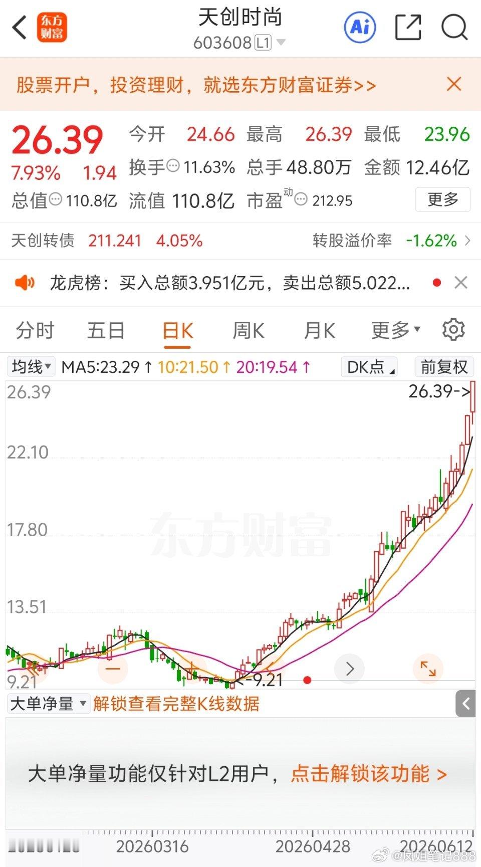 牛股都有惊人的相似之处，一旦行情启动！它就沿着5日均线碎步小阳中阳，一直往上涨，