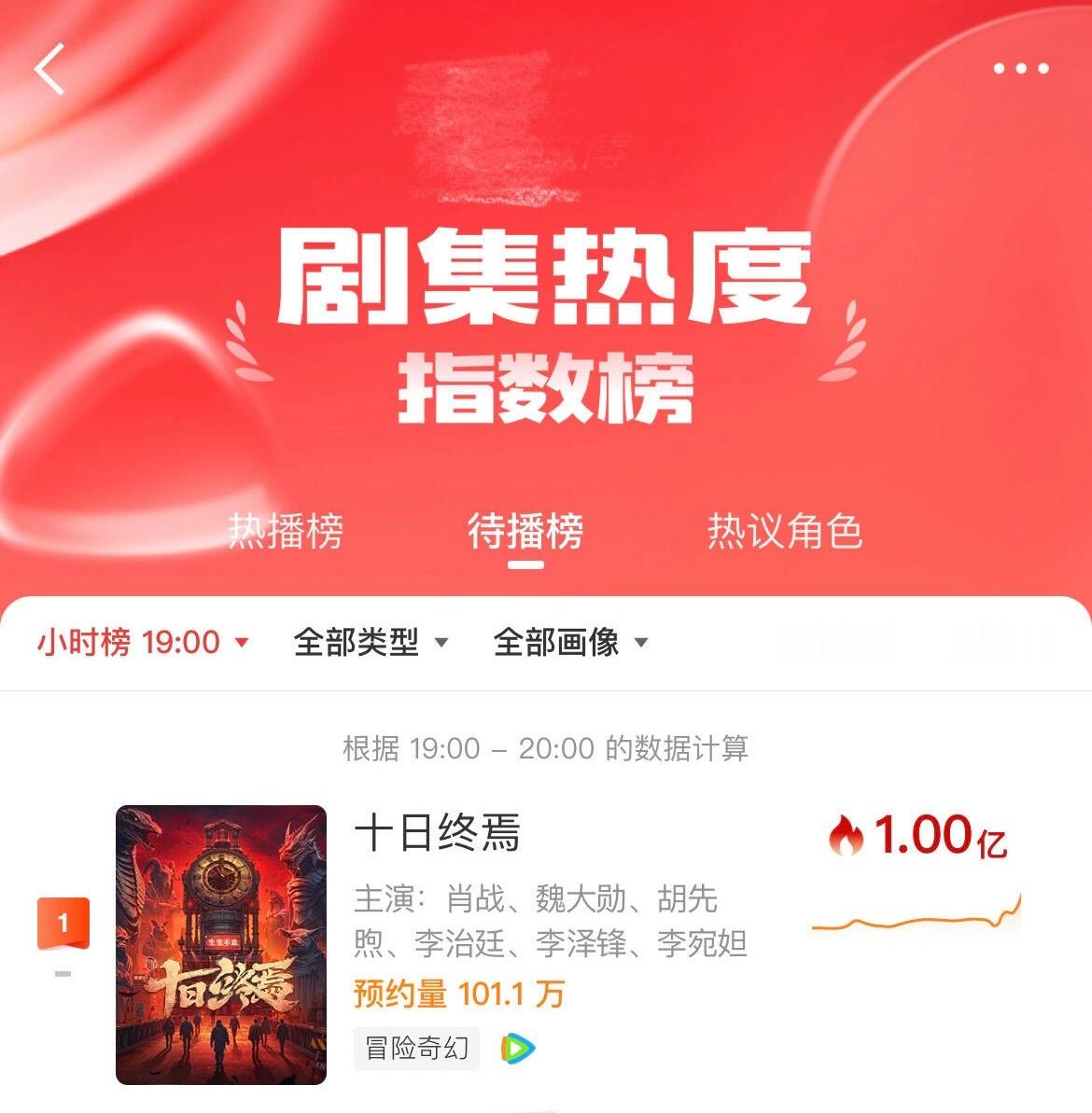 十日终焉众生集结角色短片仅仅只是个片花🔥又轻松破亿了