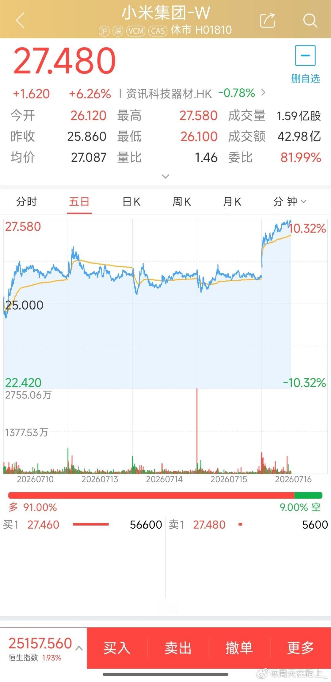 硬装结束，雷军入场。以前这句话我的想象就是雷军你什么时候干房地产啊，没想到雷总虚
